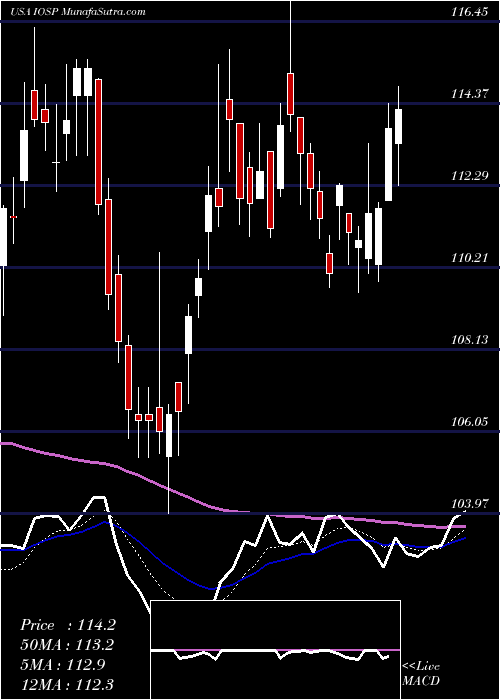  Daily chart InnospecInc