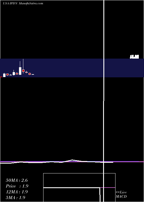  monthly chart ProfessionalDiversity