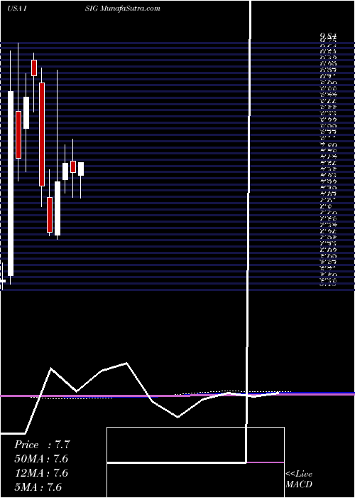  monthly chart InsigniaSystems