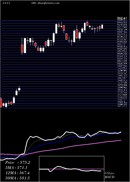  Daily chart IntuitiveSurgical