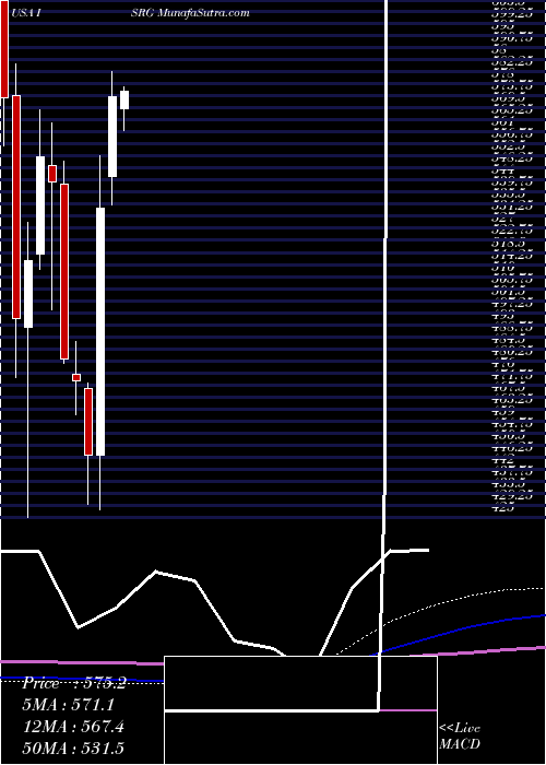  monthly chart IntuitiveSurgical