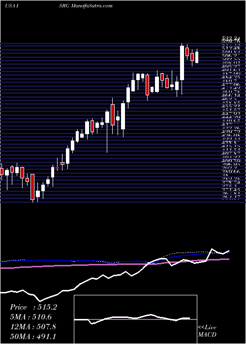  weekly chart IntuitiveSurgical