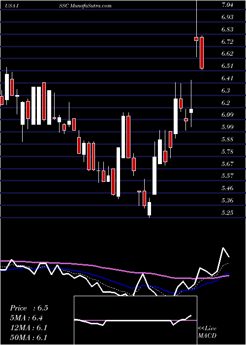  Daily chart InnovativeSolutions