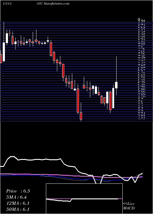  weekly chart InnovativeSolutions