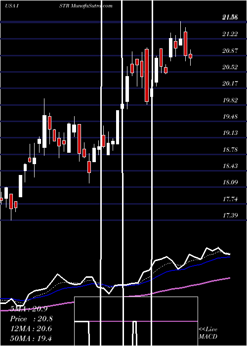  Daily chart InvestarHolding