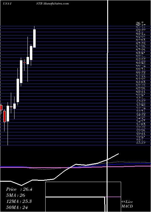  monthly chart InvestarHolding