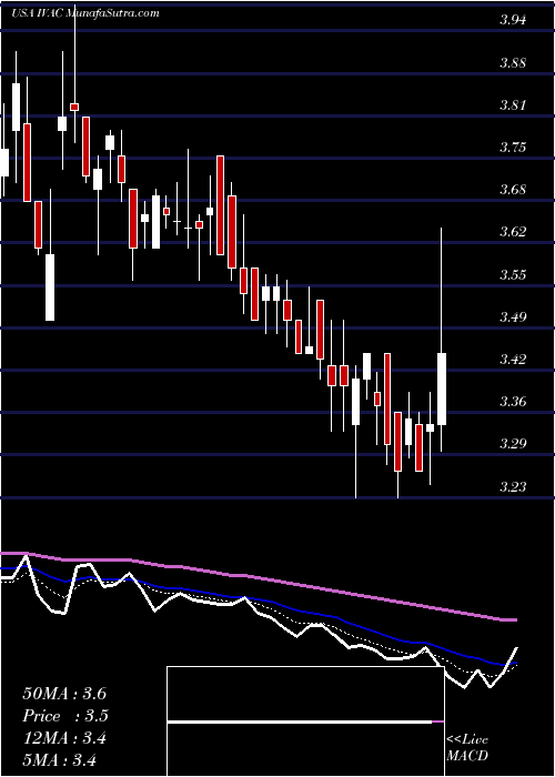  Daily chart IntevacInc