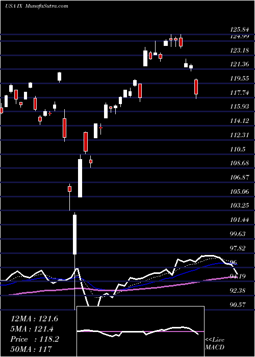  Daily chart OrixCorp