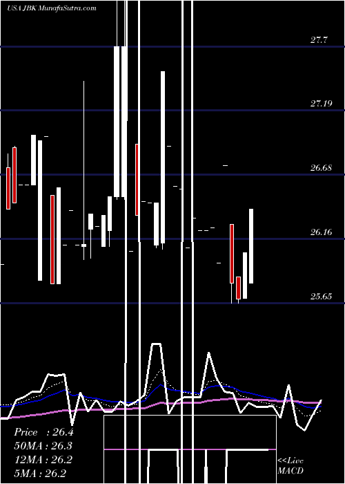  Daily chart LehmanAbs