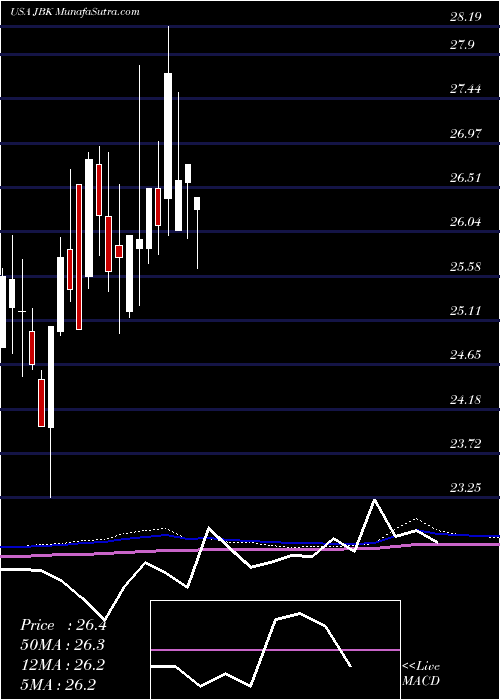  monthly chart LehmanAbs