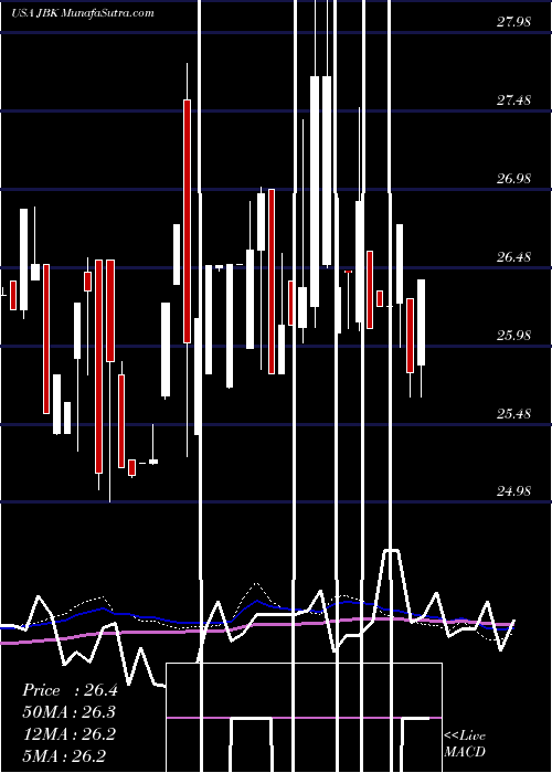  weekly chart LehmanAbs