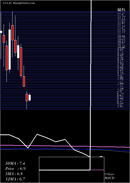  monthly chart AuroraMobile