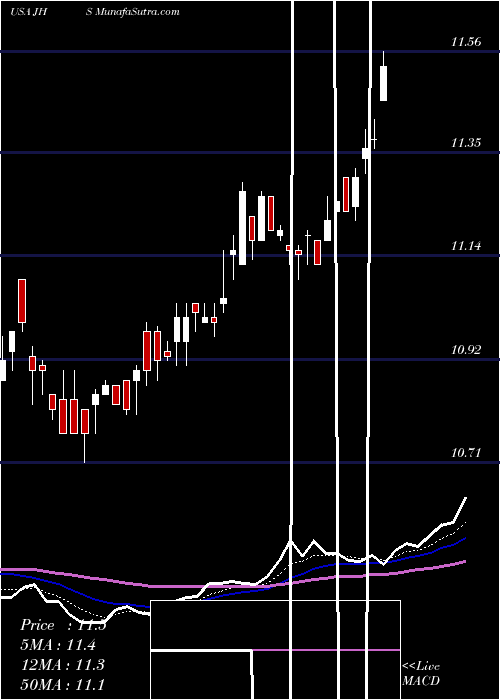  Daily chart JohnHancock