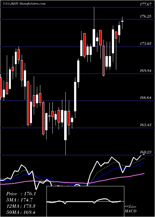  Daily chart JackHenry