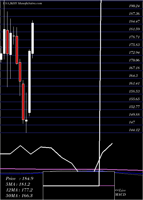  monthly chart JackHenry