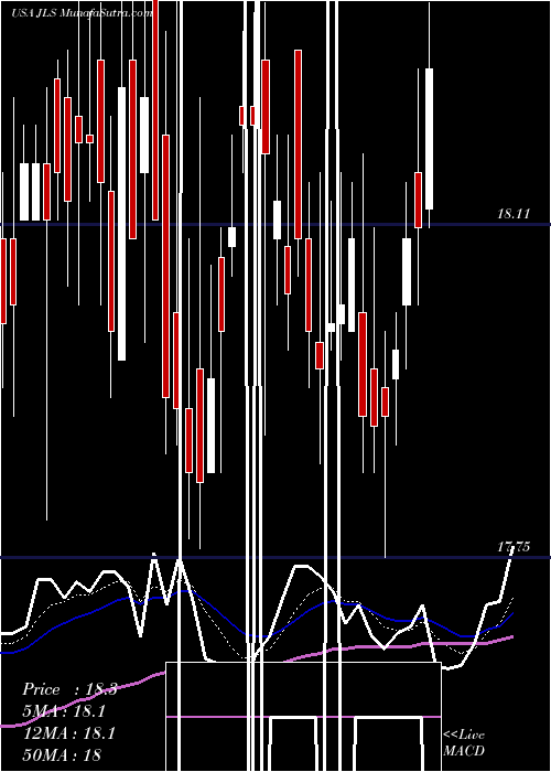  Daily chart NuveenMortgage