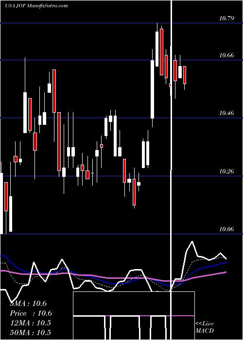  Daily chart JapanSmaller