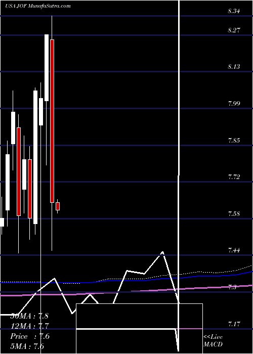  monthly chart JapanSmaller