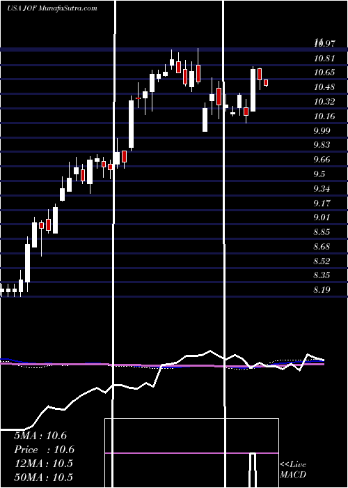  weekly chart JapanSmaller