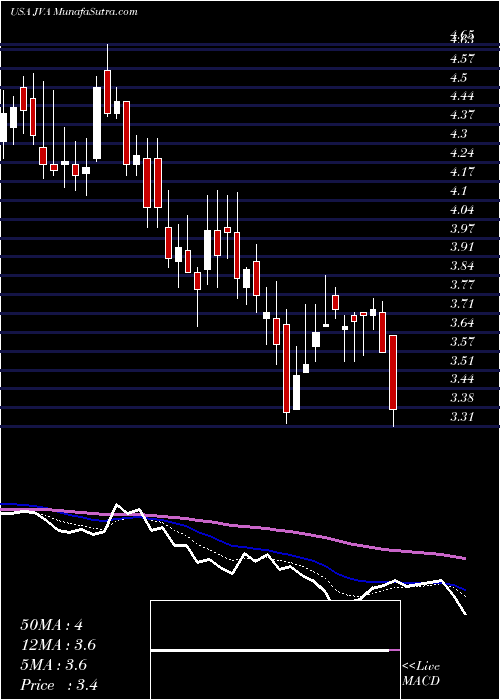  Daily chart CoffeeHolding