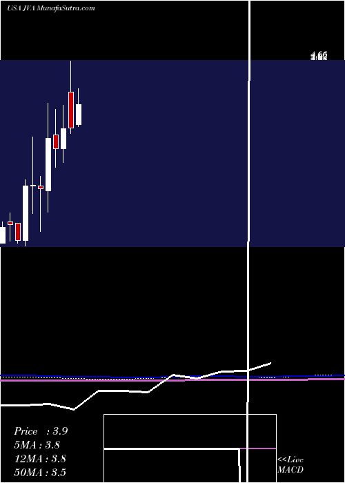  monthly chart CoffeeHolding