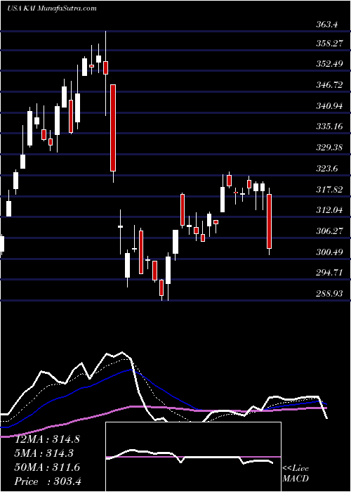  Daily chart KadantInc