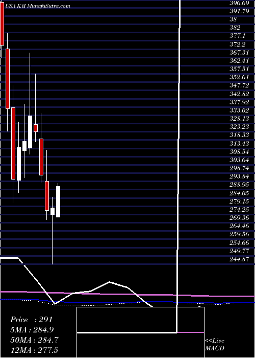  monthly chart KadantInc