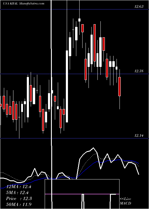  Daily chart KimballInternational