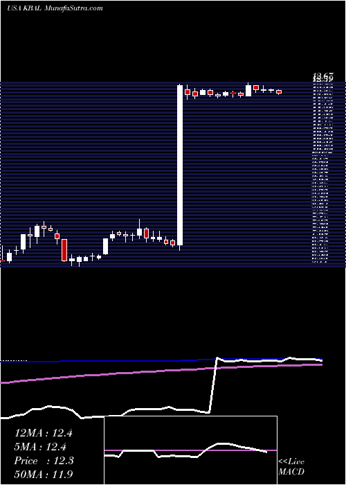  weekly chart KimballInternational
