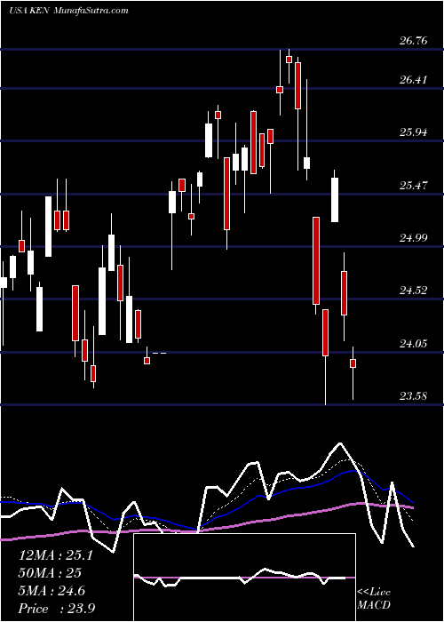  Daily chart KenonHoldings