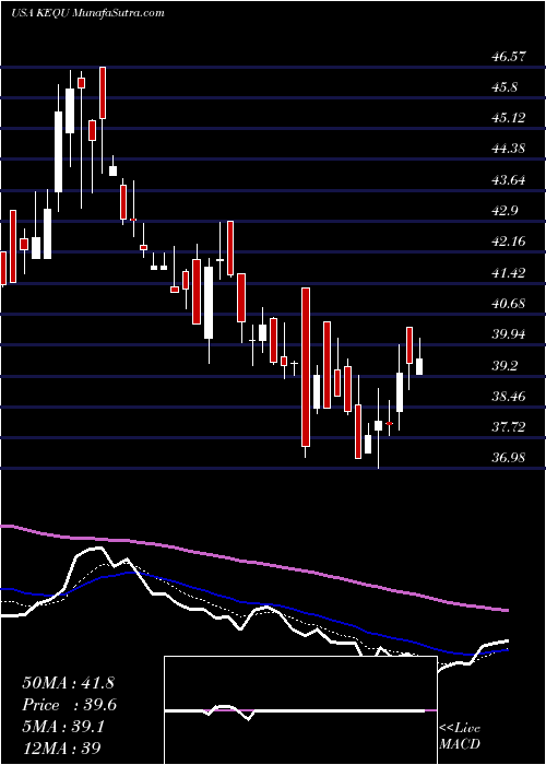  Daily chart KewauneeScientific