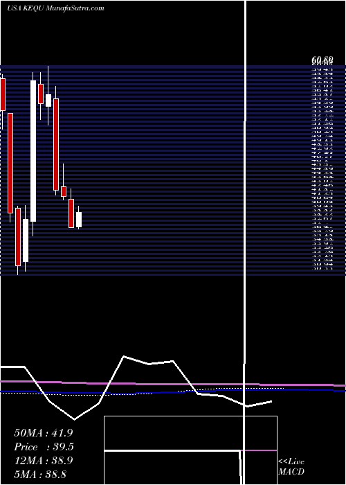  monthly chart KewauneeScientific