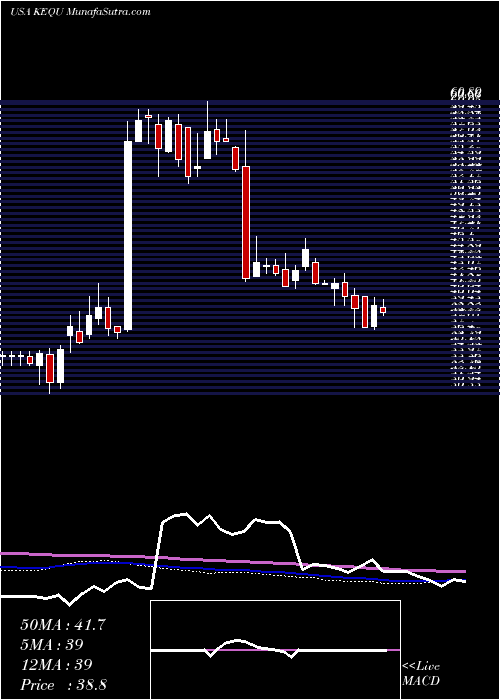  weekly chart KewauneeScientific