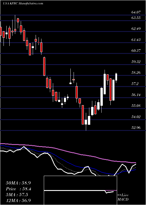  Daily chart KforceInc