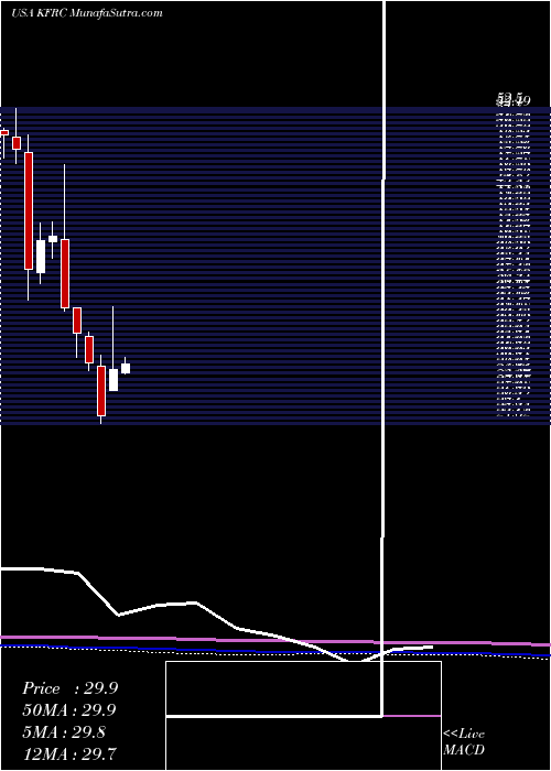  monthly chart KforceInc