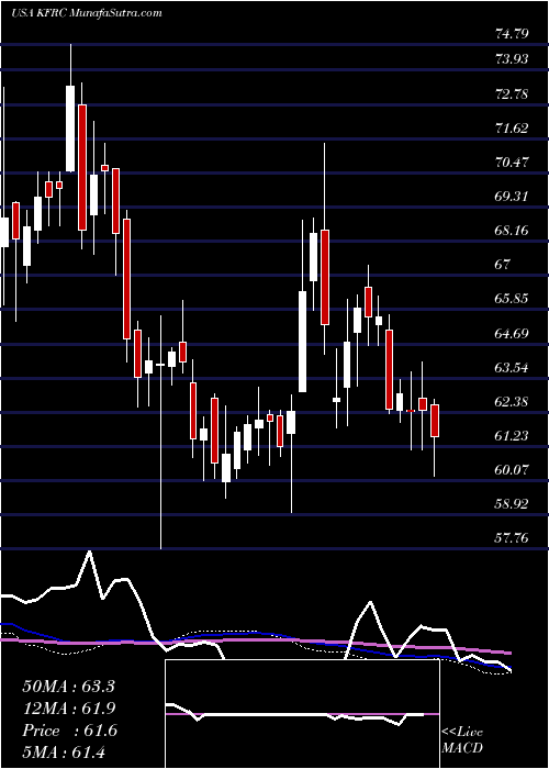  weekly chart KforceInc