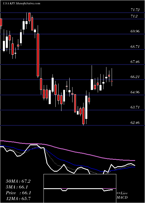  Daily chart KornFerry