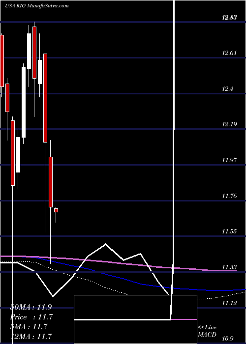 monthly chart KkrIncome
