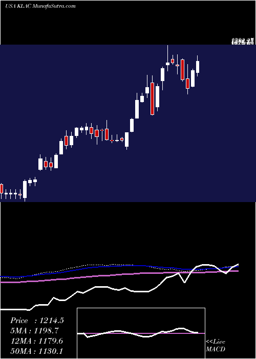  weekly chart KlaTencor