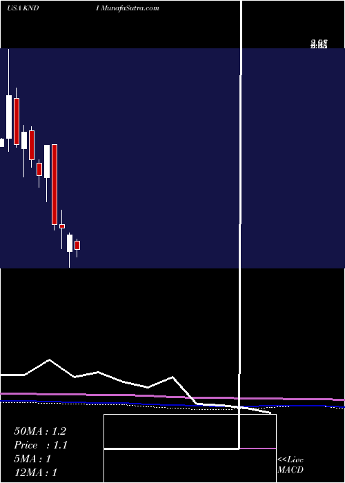  monthly chart KandiTechnologies