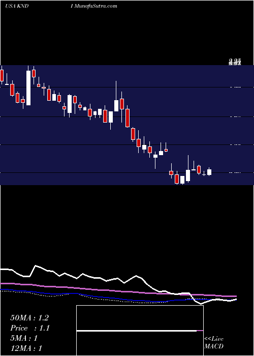  weekly chart KandiTechnologies