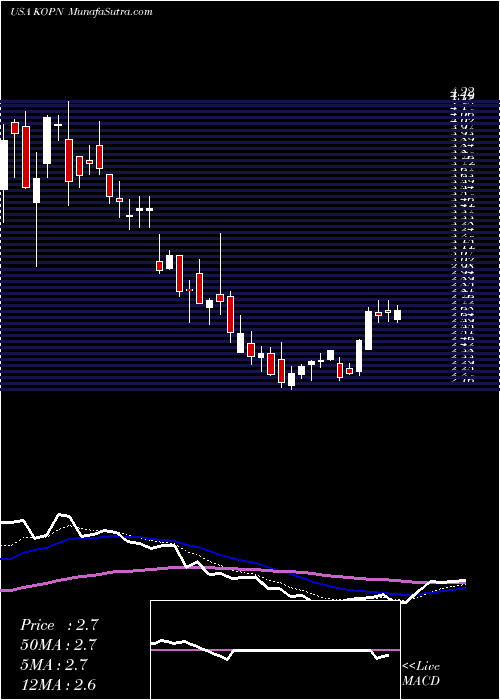  Daily chart KopinCorporation