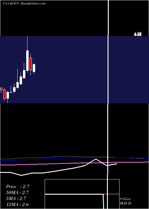  monthly chart KopinCorporation