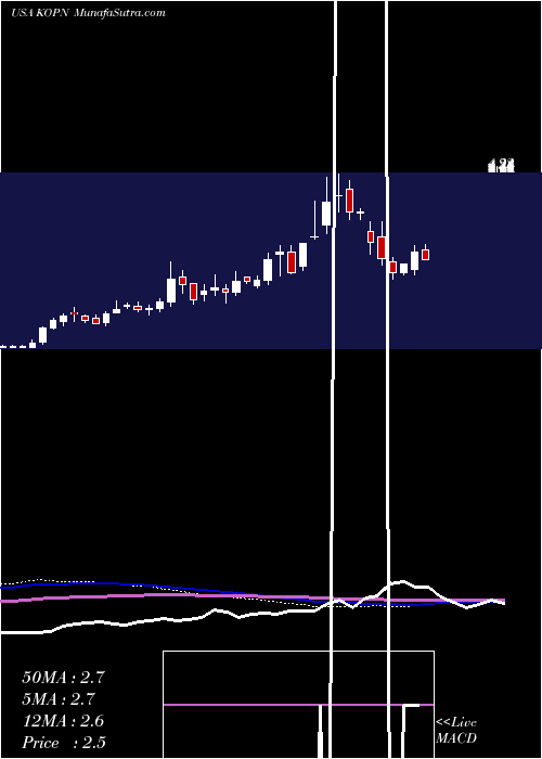  weekly chart KopinCorporation