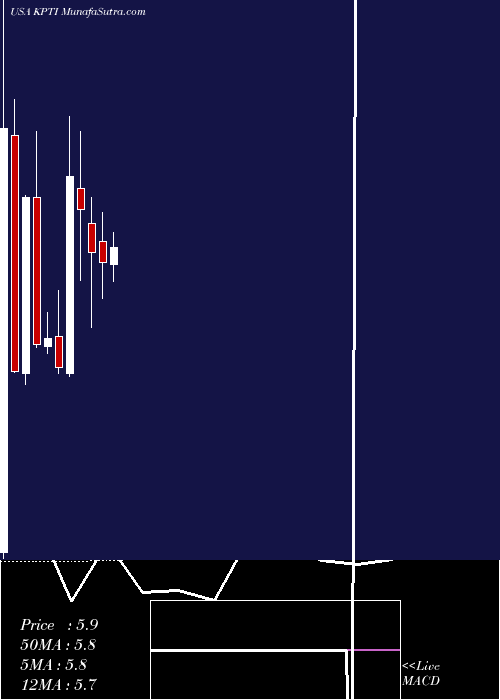  monthly chart KaryopharmTherapeutics