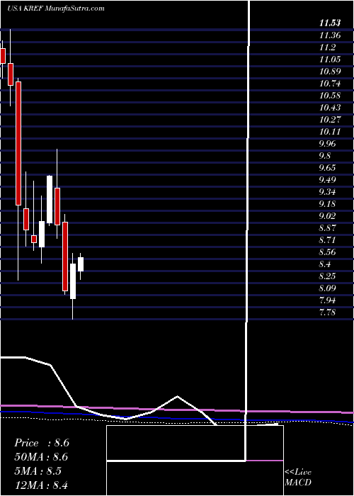  monthly chart KkrReal