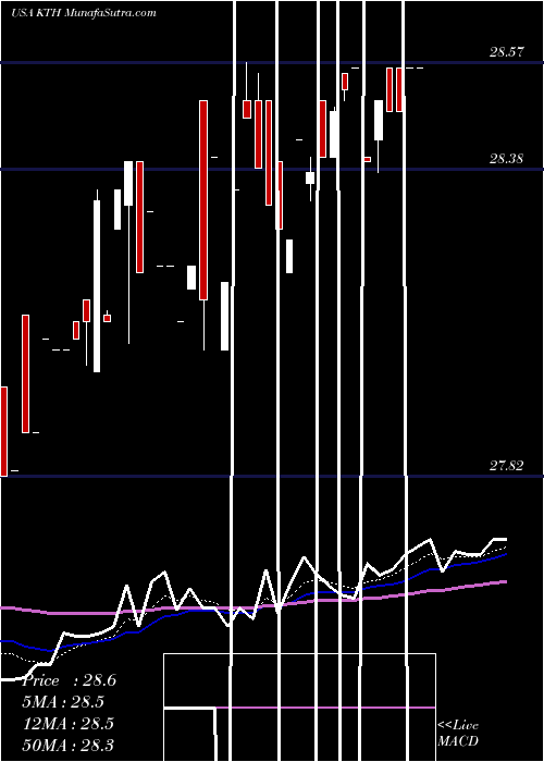  Daily chart Lehman ABS Corporation