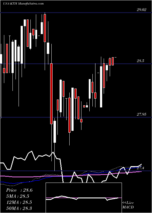  weekly chart LehmanAbs