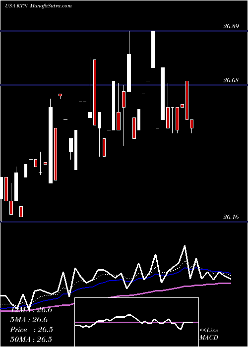  Daily chart LehmanAbs
