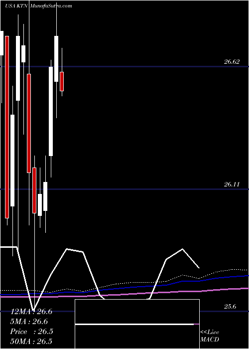  monthly chart LehmanAbs